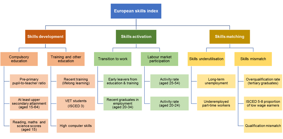 ESI.2.2